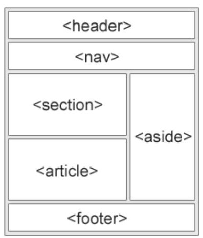 klassediagram