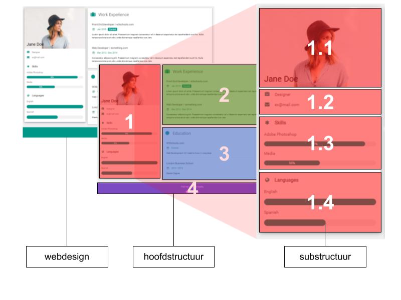 klassediagram