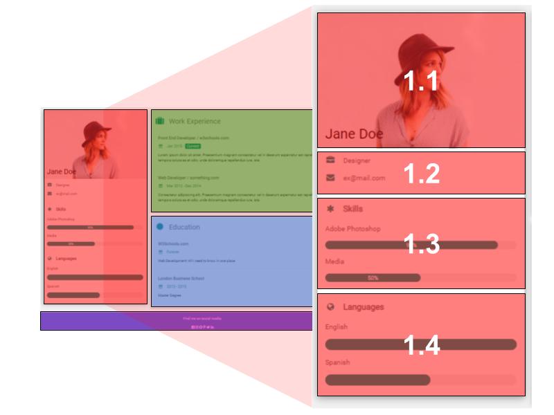 klassediagram