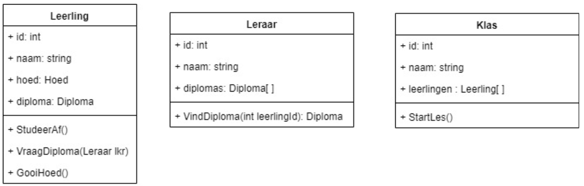 klassediagram