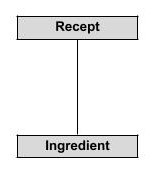 klassediagram