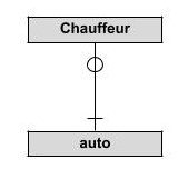 klassediagram