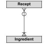 klassediagram