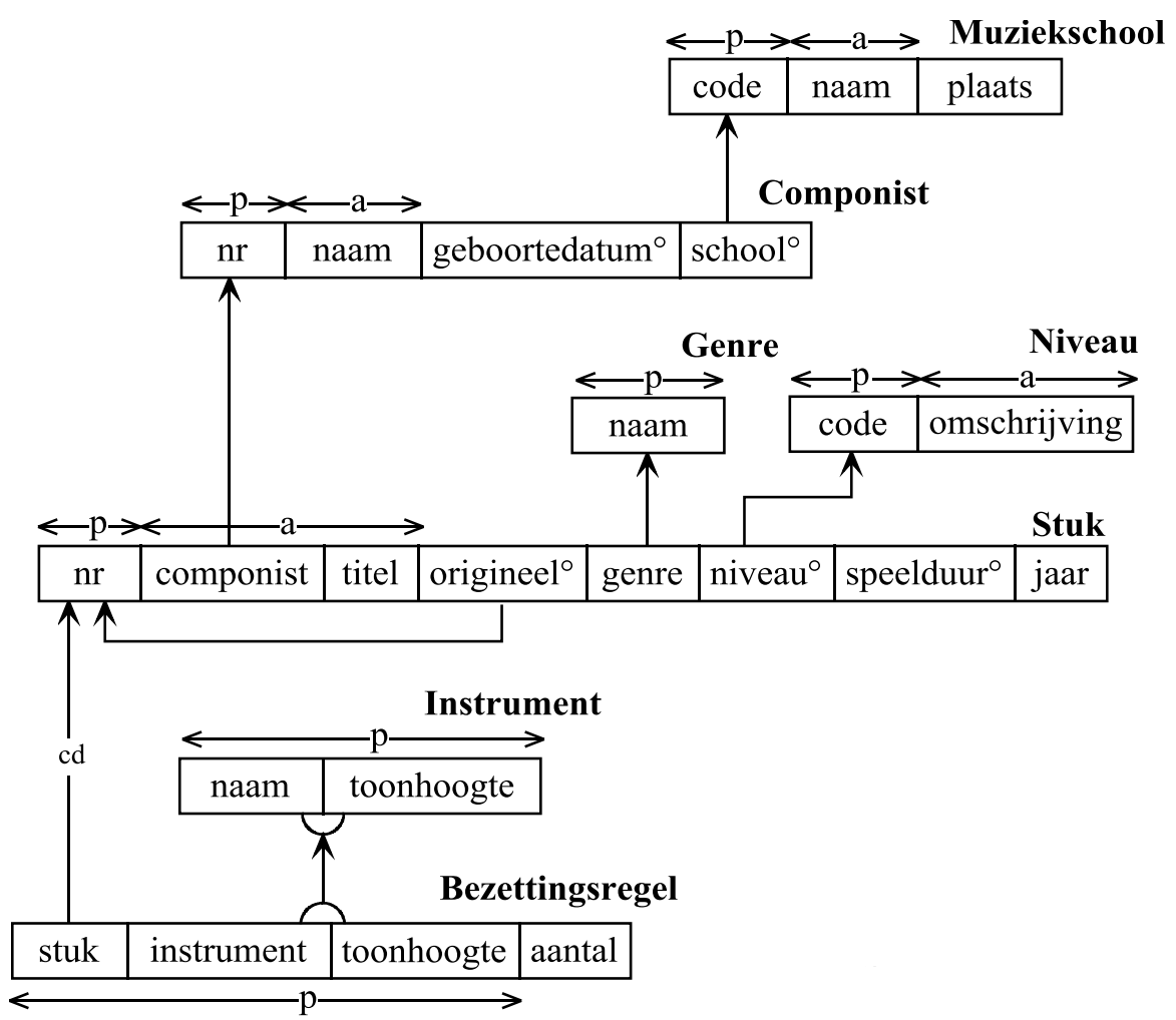 klassediagram