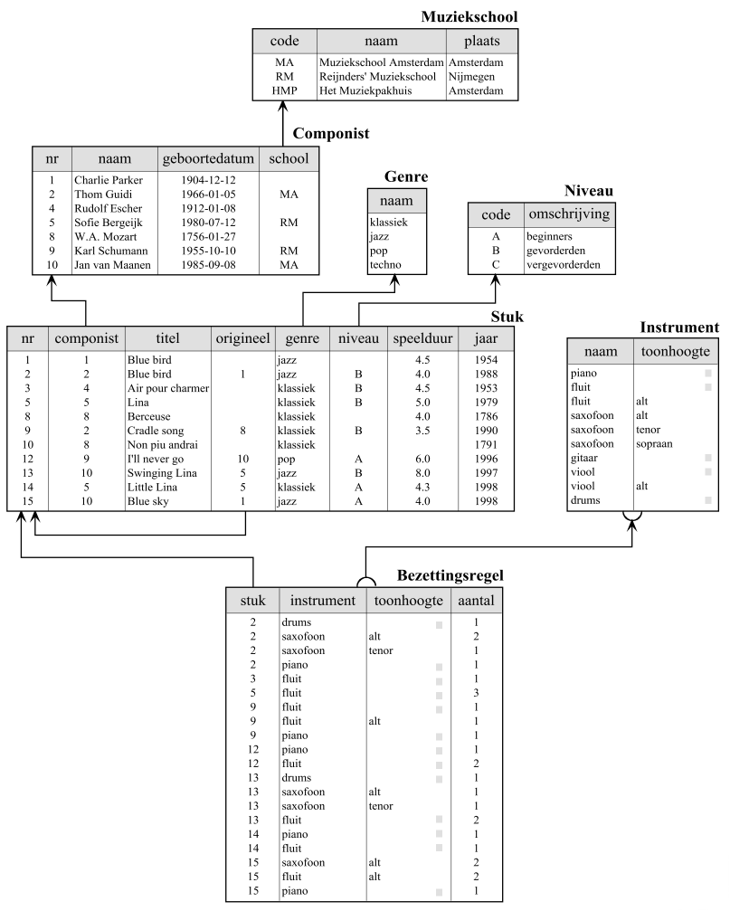 klassediagram