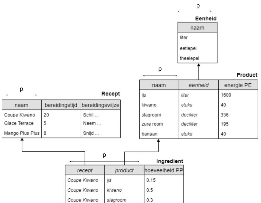 klassediagram