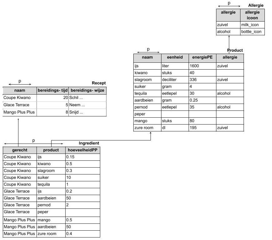 klassediagram