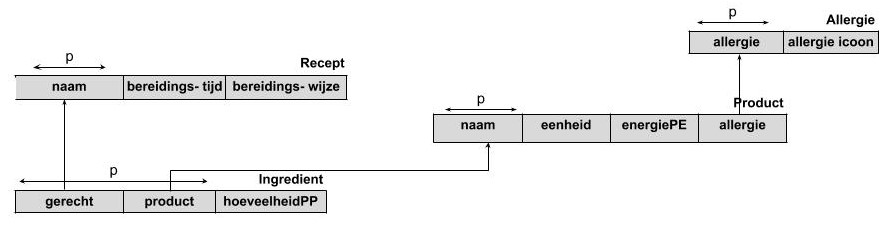 klassediagram