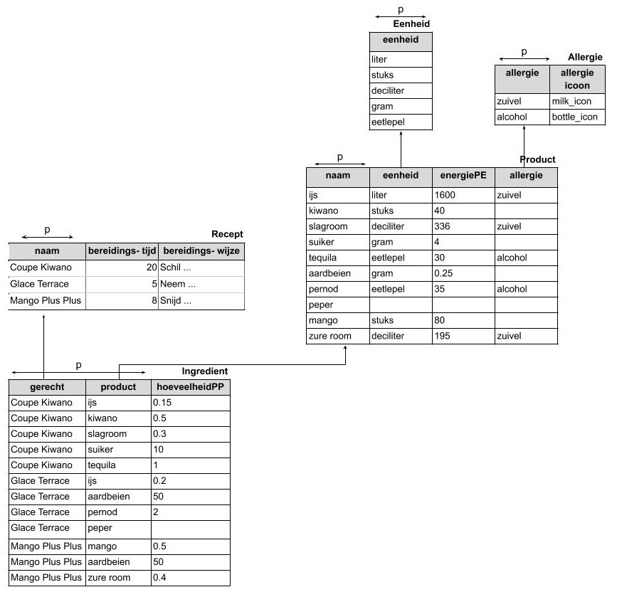 klassediagram