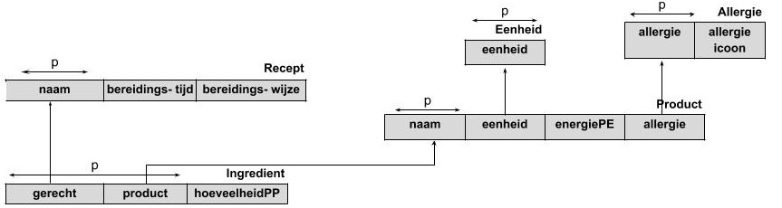 klassediagram