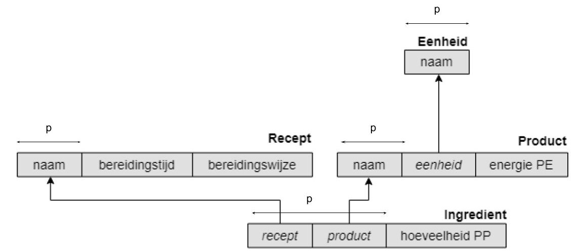 klassediagram