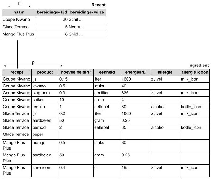 klassediagram