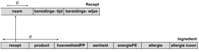 klassediagram