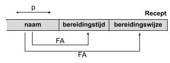 klassediagram