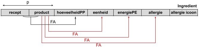 klassediagram