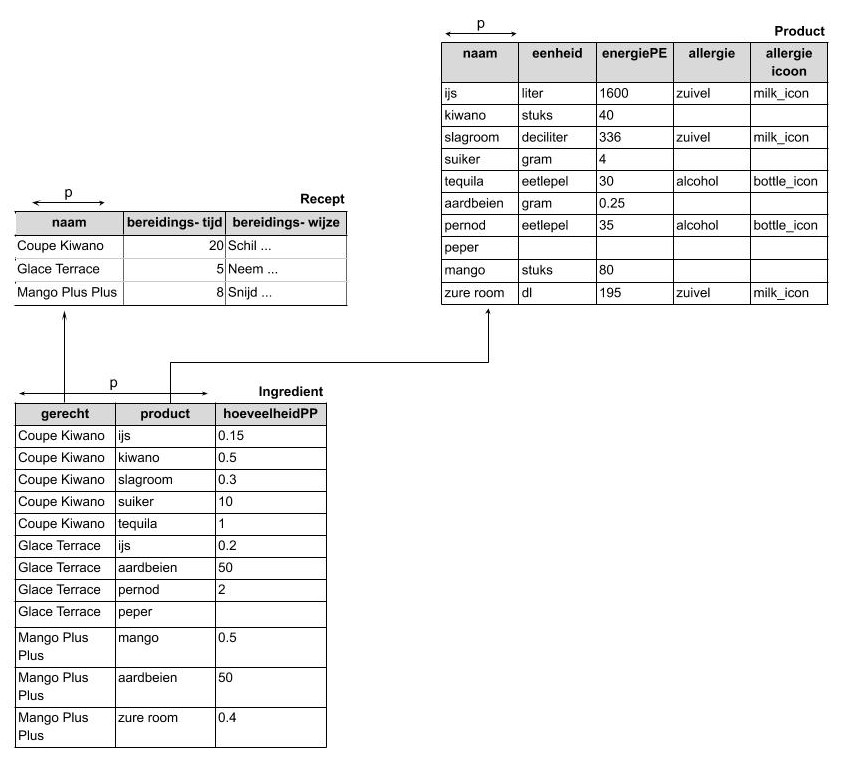 klassediagram