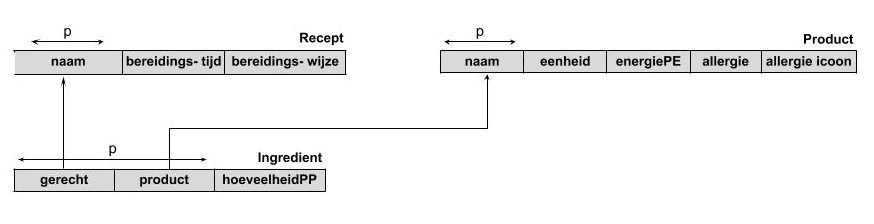 klassediagram