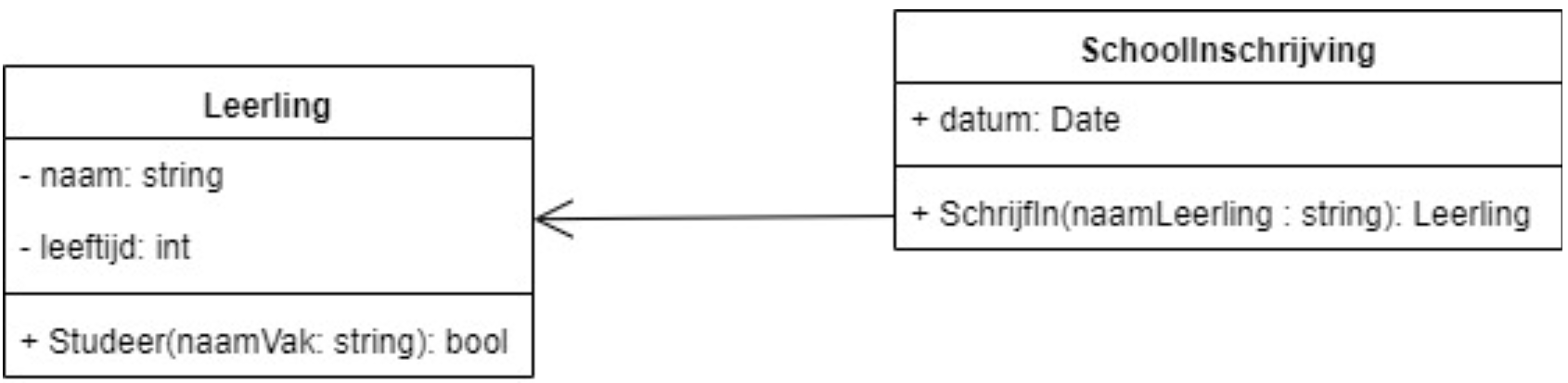 klassediagram