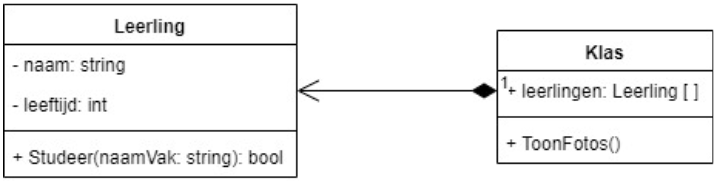 klassediagram