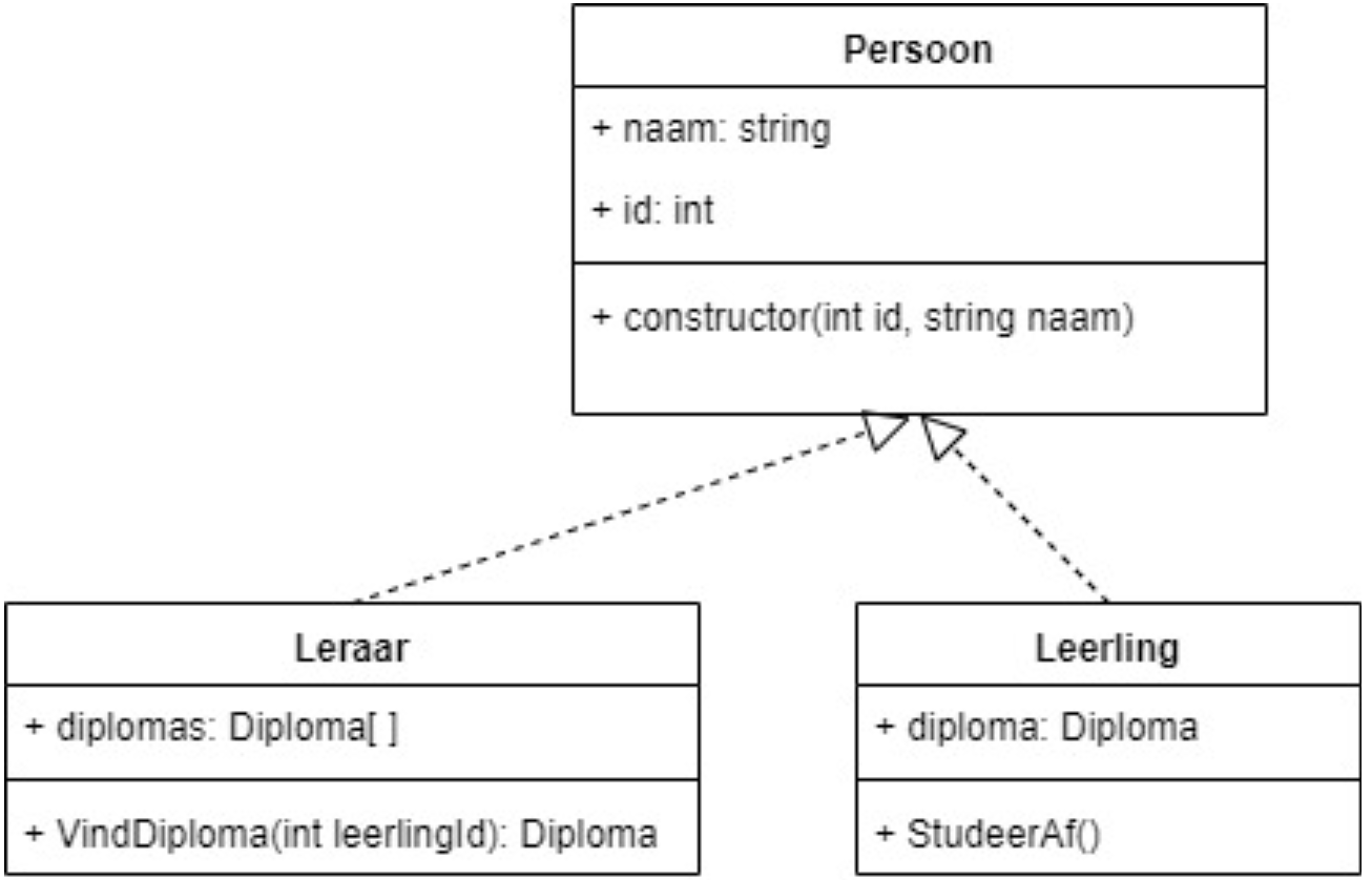 klassediagram