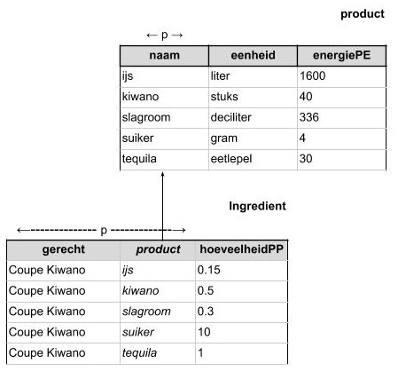 klassediagram