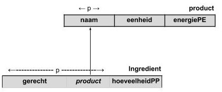 klassediagram